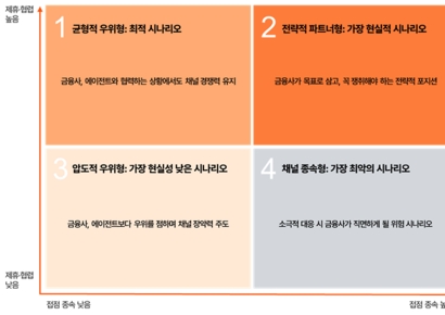 삼일PwC "AI 에이전트 시대…금융사, 데이터 연동·거버넌스 역량 필요"