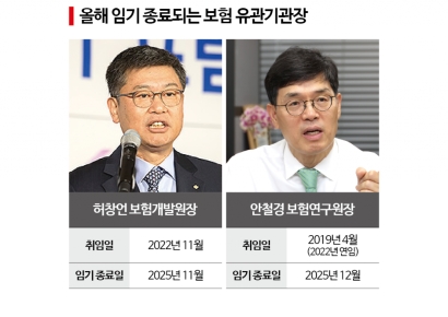후임 인선 늦어지는 보험 유관기관장…새 정부 코드인사 찾나
