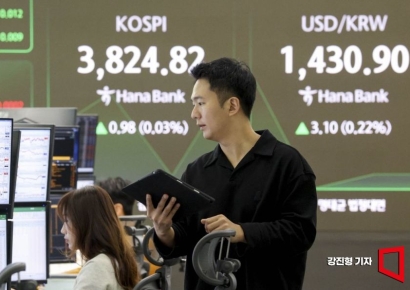 [포토] '코스피-원달러 환율 동반 상승 출발'
