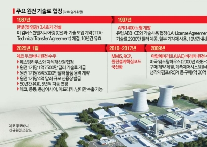 [Why&Next]2024년 8월 7일 무슨 일 있었나…한전·한수원-美 WEC 협상 막전막후