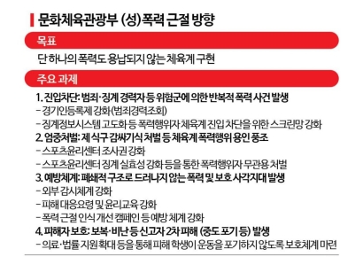 One Strike and You're Out... Wrestling Coach Who Hit Student with Shovel Has Qualification Revoked