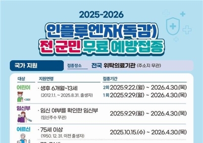 울주군, 전 군민 대상 인플루엔자 무료 예방접종… “건강한 겨울 함께 만들자”
