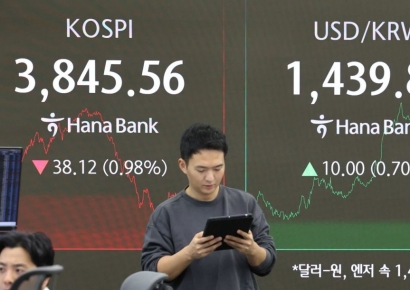 롤러코스터 코스피, 3900 터치 후 1% 하락 마감
