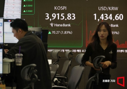 [포토] 장중 2% 가까이 폭등한 코스피