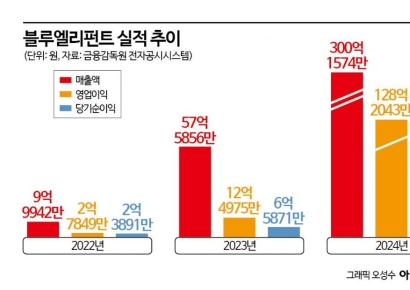 5만원짜리 안경 팔아 매출 30배 '폭증'…"한국 가서 선글라스 사려면 여기" 입소문
