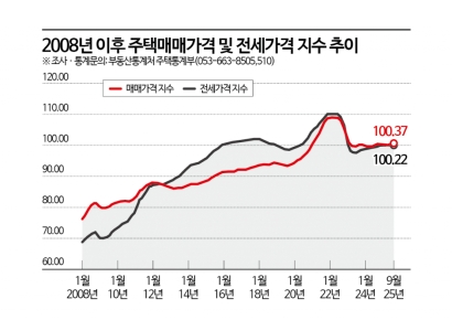 How Did the Housing and Urban Fund Inject Money into the Market [Real Estate AtoZ]