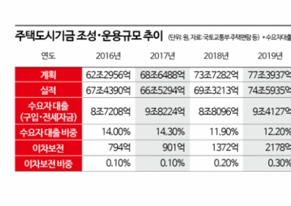 Over 200 Trillion Won in Fund Management, with No Checks or Oversight [Real Estate AtoZ]