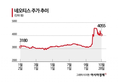[이주의 관.종]네오티스, AI 반도체 '숨은 진주'로 등극