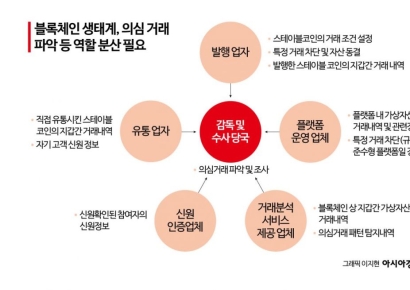 "How to Evade Assets to the US and Make Illegal Gifts": Stablecoin Abuse Cases, Bank of Korea's Warning [Financial Microscope]