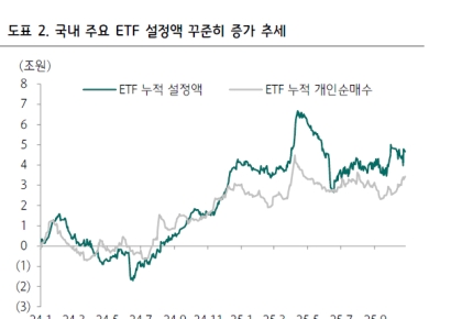순매수 전환 돌아선 기관투자자…이유와 전망은[클릭 e종목]