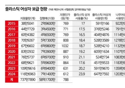 [단독]"비위생적 나무어상자 바꿔야 하는데"…'찔끔찔끔 탁상행정'에 힘 잃어
