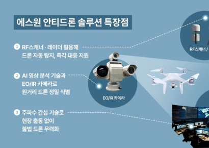'불법 드론' 에스원이 AI 기반 보안솔루션으로 잡는다