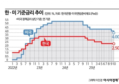 [Why&Next]"올해 성장률 1% 넘본다"…이창용 발언이 가리키는 11월 금통위 시그널
