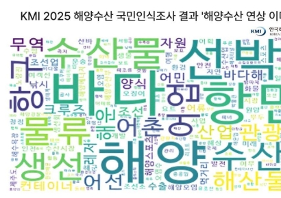 “해양수산은 생활 속 산업”… KMI, 국민인식조사 결과 발표