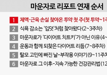 "93㎏ 고도비만, 이런 아빠로 살 수 없어"…일주일 후 근손실이 찾아왔다 [마운자로 리포트]①