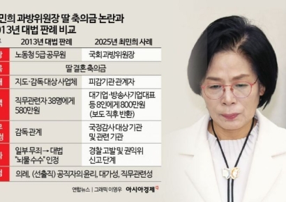 “530만원 딸 축의금 뇌물 수수” 대법 판례, 최민희에 적용될까