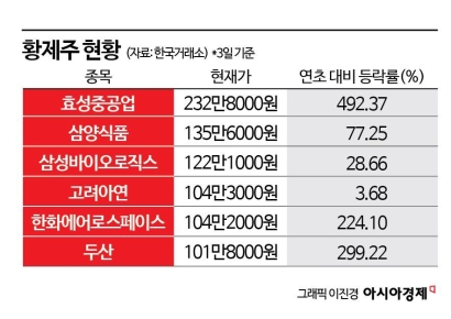 역대급 강세장에 늘어나는 황제株