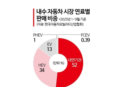"탄소배출목표 완화" 업계 요구 끝내 외면한 정부…'50% 감축 마지노선'