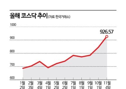 "4일째 사들이네"…코스피 팔아치우던 외인, 어디 갔나 봤더니