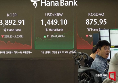 [포토] 끝없이 추락하는 코스피