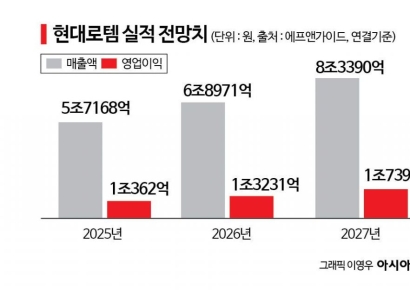 [이주의 관.종]현대로템, K2 전차로 질주…"실적 전망 이상 무"