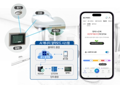 삼성물산 홈닉, 래미안 원페를라에 ‘AI 에너지 절약모드’ 적용