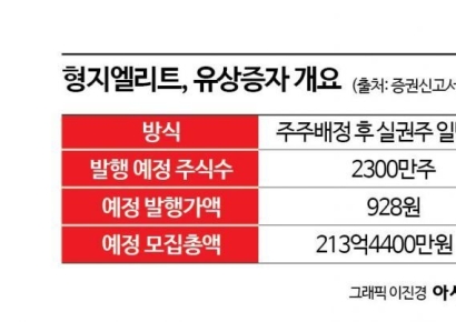 [증권신고서 읽는 기자]주주 돈으로 빚갚는 형지엘리트