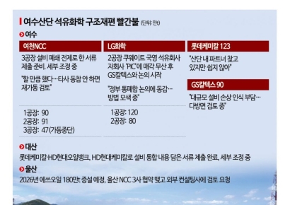 "우리만 손해볼 수 없다" 눈치싸움에 석화 구조조정 제자리