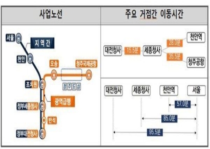 Democratic Party Sejong Chapter Secures Private Investment Eligibility for Chungcheong Metropolitan Express Railway (CTX)