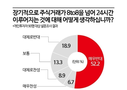 [24시간 거래시대가 온다②-1]"뭐가 달라지나"…개미의 눈으로 본 기회와 리스크