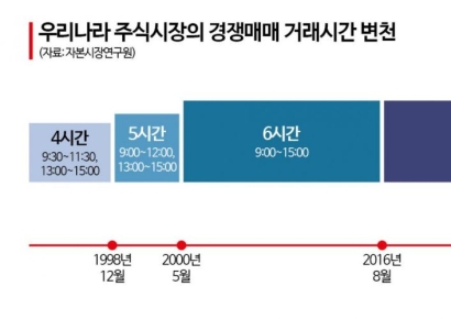"Extending Restaurant Hours Is Not Enough... Start by Improving the Side Dishes," Experts Advise [The Era of 24-Hour Trading Is Coming ③]