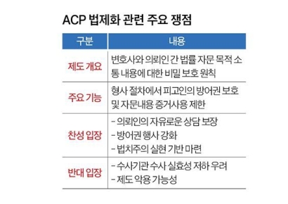 Should In-House Counsel Also Be Granted ACP?