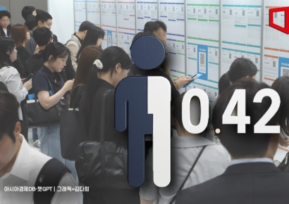 10월 구직자당 일자리 0.42개… IMF 이후 최저