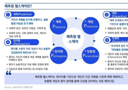삼정KPMG “AI·빅데이터 기반 ‘예측형 헬스케어’ 시대”