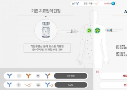바이오 스타트업 온코랩, 퓨처플레이로부터 프리A 투자유치  