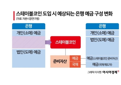 원화 스테이블코인 발행, 은행 대출금리 상승 불러온다…왜