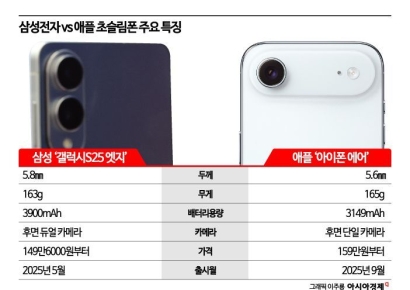 삼성·애플 "이 길이 아닌가 보다"…초슬림에서 폴더블로 작전 선회