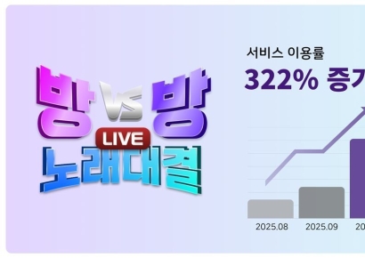 TJ미디어, '방대방 노래 대결' 이용 3개월 만에 322% 증가