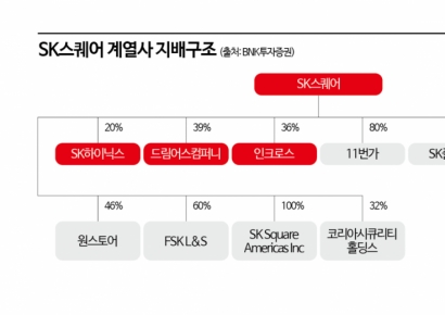 "60만닉스 반값에 산다"…SK스퀘어 시총 10위권 '성큼'