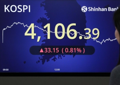 4200 목전서 상승분 반납…코스피, 4100선 회복 마감