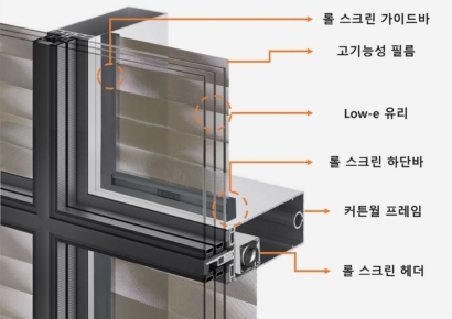 HDC현산, 햇빛 조절 필름 내장한 창호 공동개발…녹색기술인증 받아