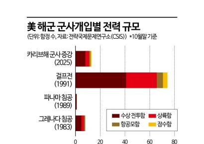 [Global Focus] America's 'Monroe Doctrine 2.0'...Trump Turns Toward South America