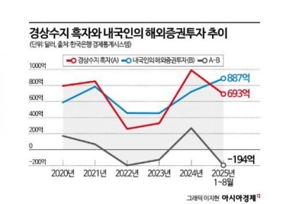 환율상승, 구조적요인이지만…걱정할 정도는 아냐[경제정책 줌인]