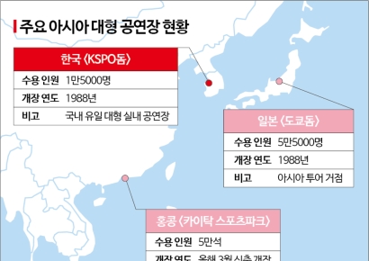 [The Homeland of K-pop Without a Home] "World Tours Exist, but No Stage in Seoul"