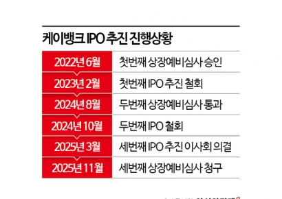 카카오뱅크 주가 부진에 케이뱅크가 울상인 이유