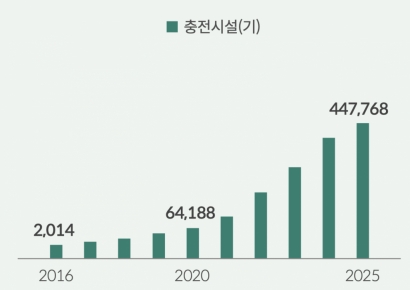 To Prevent EV Thermal Runaway with 'Blankets'... "200 Billion Won in Fiscal Support Needed"