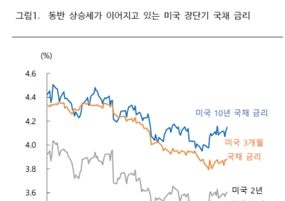 셧다운 해제에도 단기 자금시장 경색…양극화된 미국