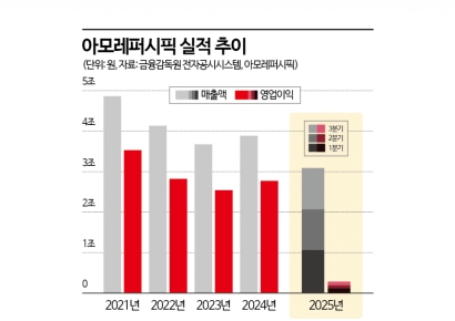 [단독]설화수, 내년 북촌 접수…대규모 복합문화공간 조성 "해외 공략 전초기지"