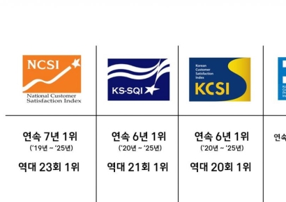 삼성증권, 금융소비자 만족도 관련 4대 평가에서 증권부문상 석권