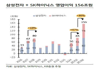 "반도체와 원전은 하나의 AI 슈퍼사이클" [클릭 e종목]